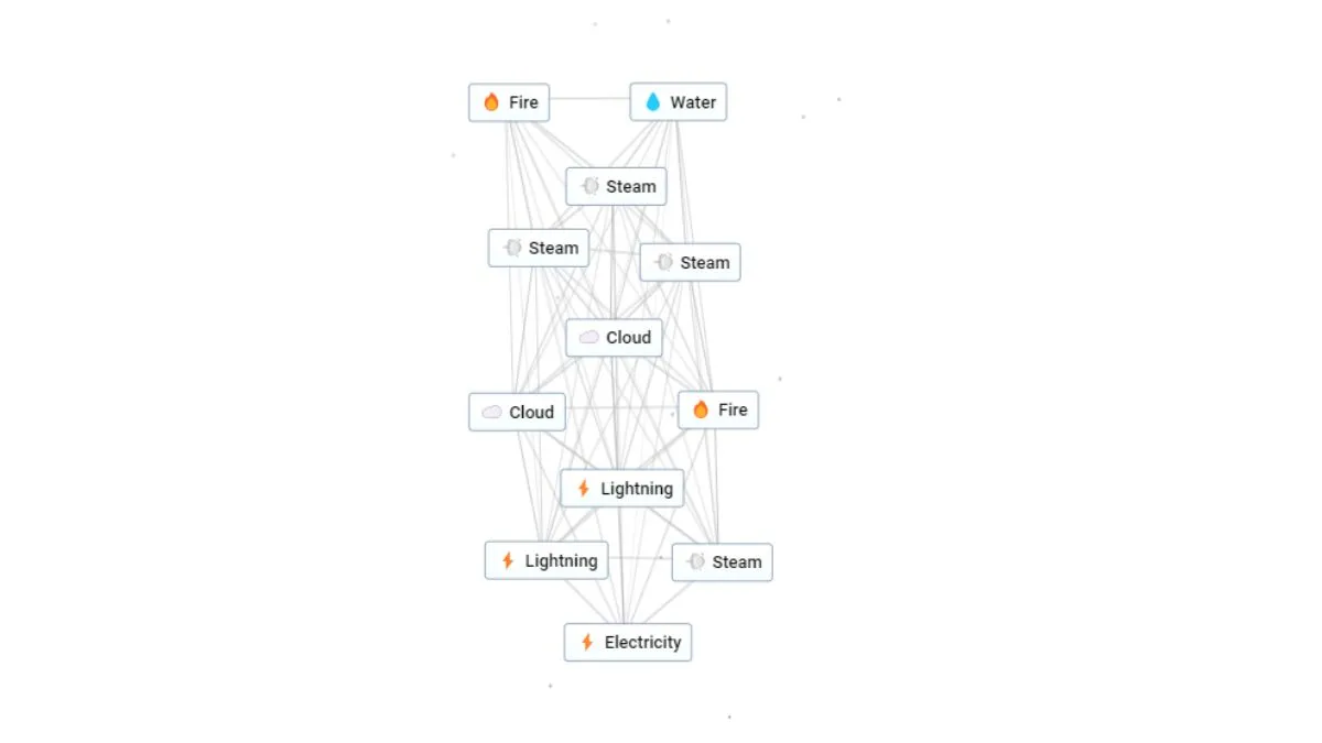 Figuring Out How to Make Internet in Infinity Craft? We Can Help