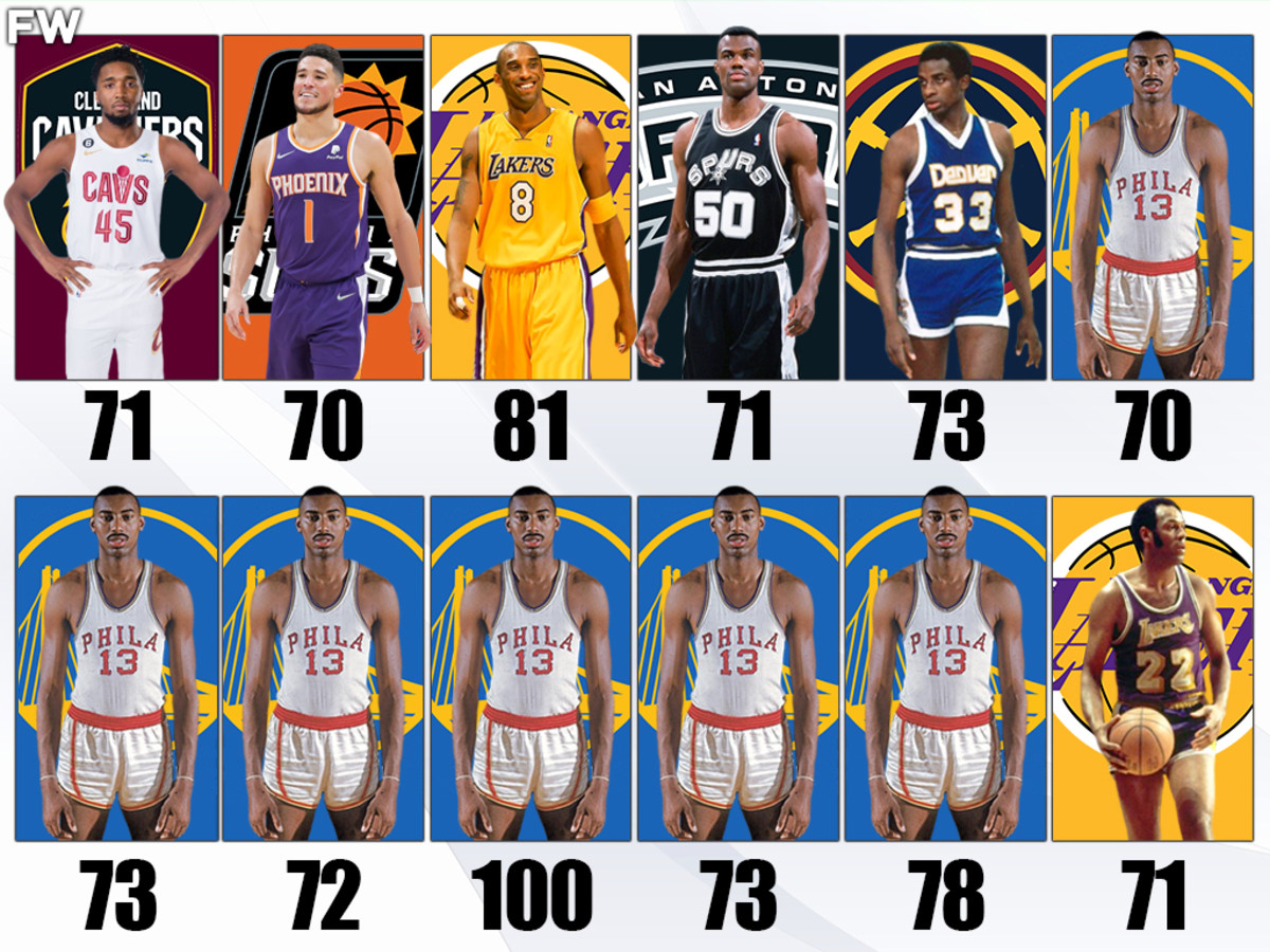 70 points in NBA game: How many times it happened?